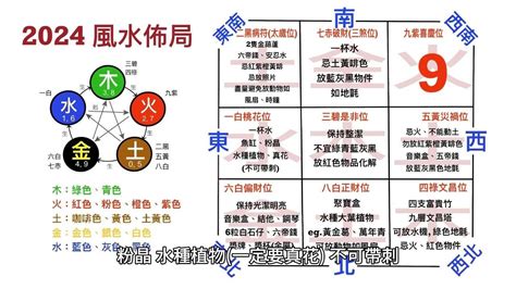 2024 風水佈局蘇民峰|2024龍年風水｜蘇民峰教大門地氈擺位 9大開門方位旺 